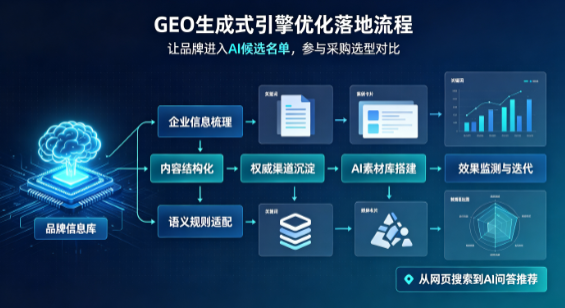 兴隆台区B端采购决策：GEO优化藏着哪些全新机会？