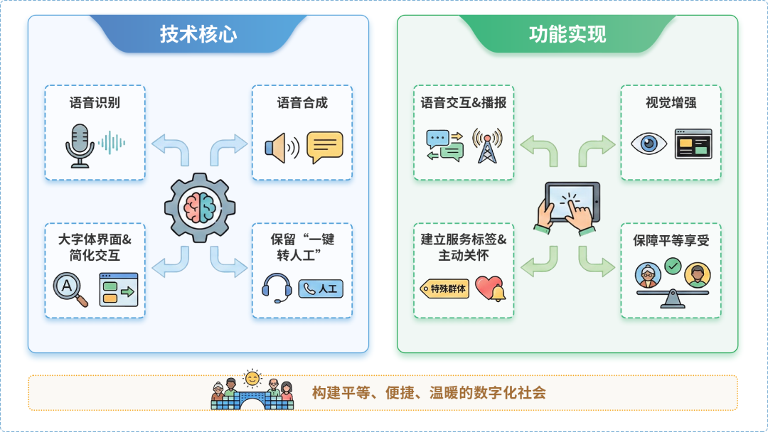 兴隆台区AI生态｜多AI智能体GEO优化全流程：从内容创作到发布实操指南