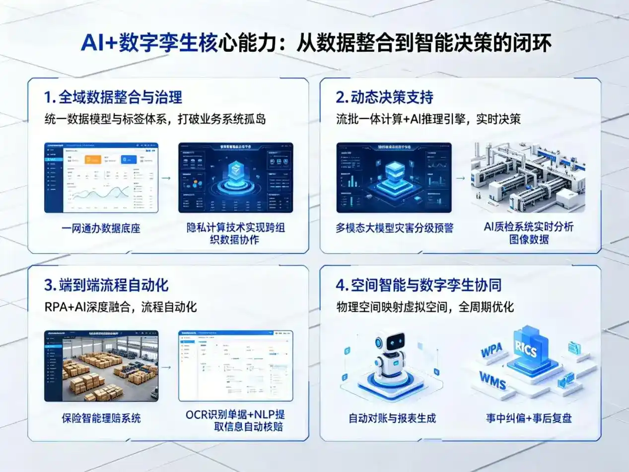 AI大模型落地优化服务｜解决兴隆台区企业大模型响应慢、输出不准、成本偏高问题