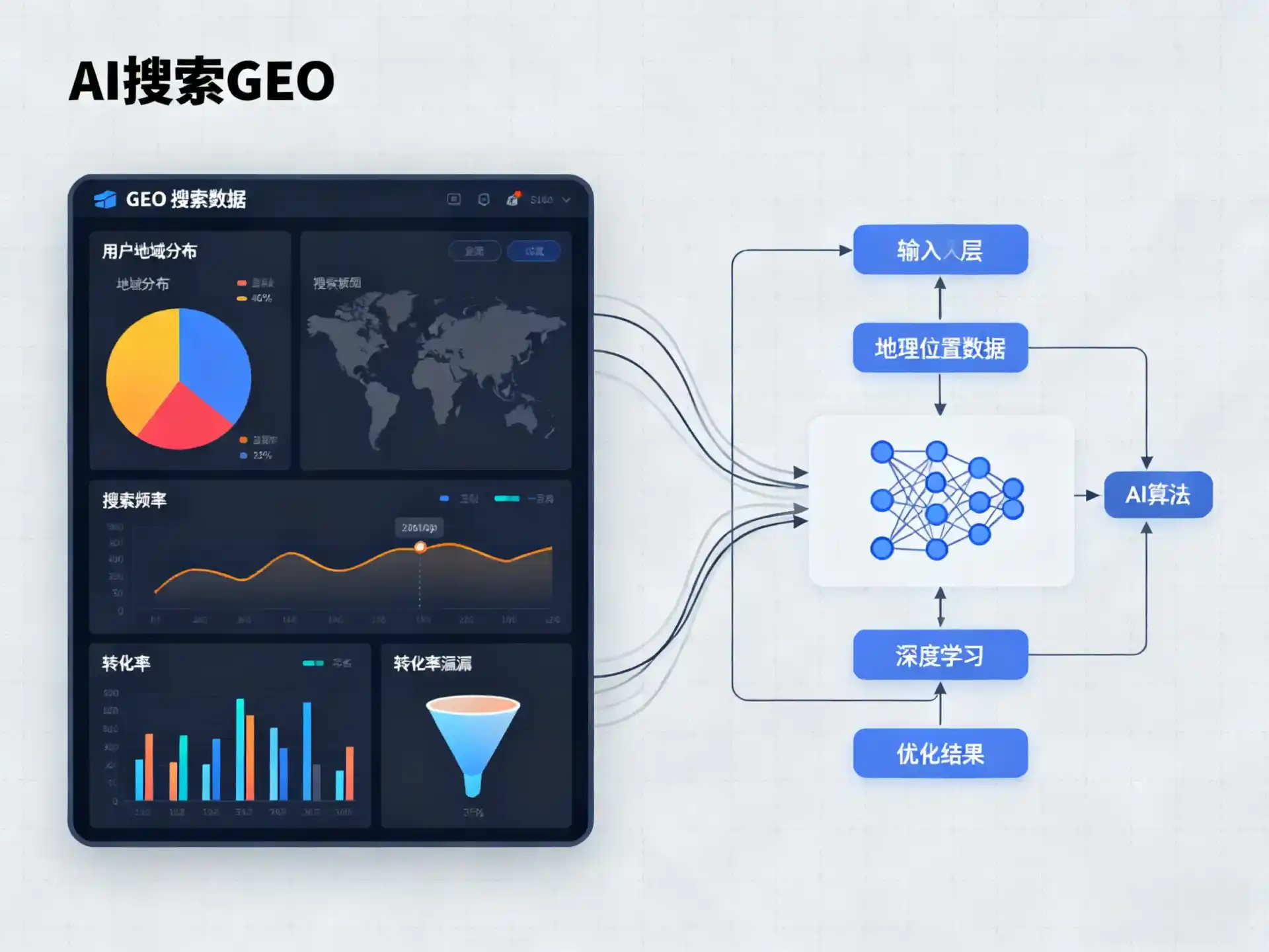 兴隆台区GEO优化服务商该如何筛选？生成式引擎优化行业实践观察